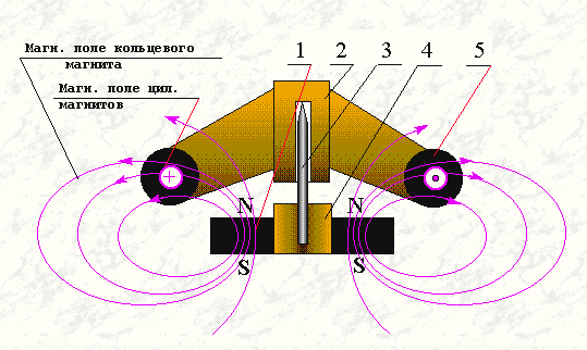 Двигатель (компенсатор веса) на основе двух постоянных магнитов